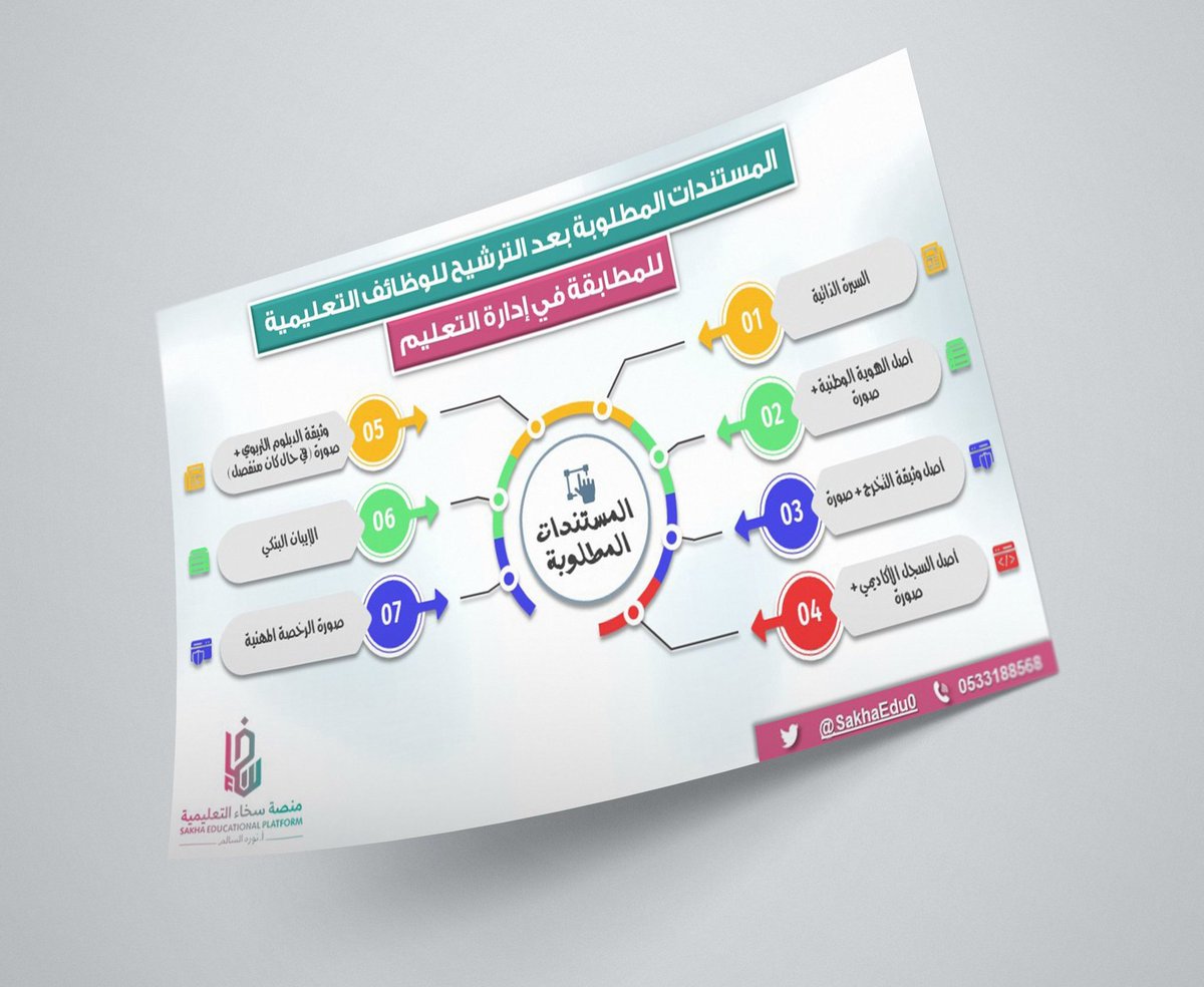 TSRdesignn's tweet photo. من أعمالنا/ #تصميم بوستر باستخدام #إنفوجرافيك  لأحد زبائننا من #المملكة #العربية #السعودية 
لطلب أحد خدمات #التصميم التي نقدمها عن بعد تواصل معنا عبر الخاص https://t.co/VAFC9CdKXN