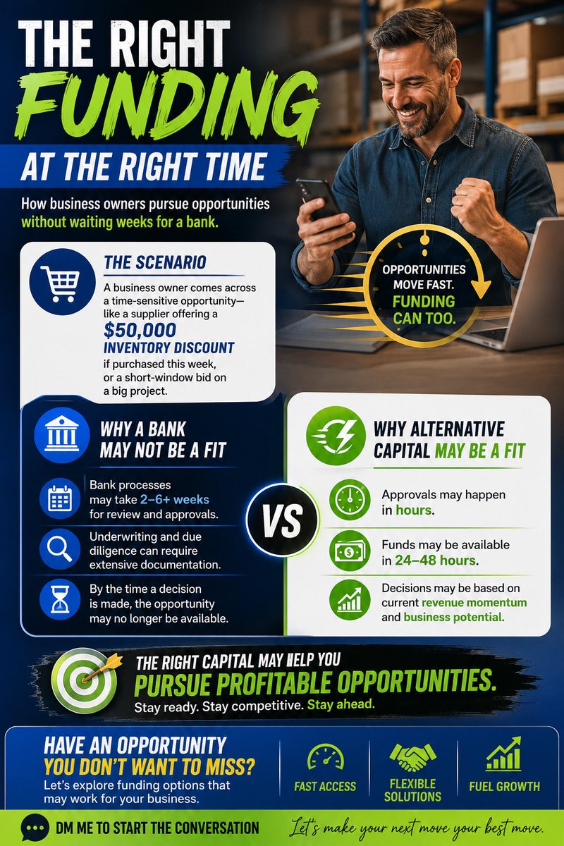 PhilipGozzard's tweet photo. Business opportunities don't wait for loan committees.

$50k inventory discount expiring this week? 

Banks move slow. Alternative funding can approve in hours and fund in ~ 48 hrs.

Timing is everything. DM me to see if it's a fit!
#SmallBusiness #BusinessFunding #WorkingCapital https://t.co/YZE3T3wEUb