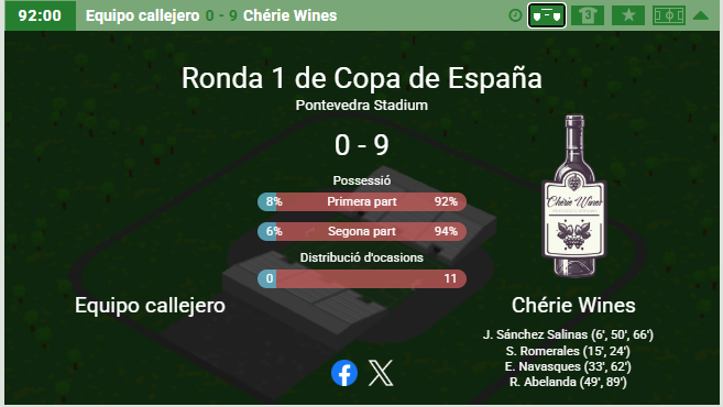 cheriewinesht's tweet photo. Victoria en el debut de Copa!

Doblete del nuevo fichaje Santiago Romerales 🥳

Seguimos!! 
#cheriewines @Hattrick https://t.co/sGfA4kuP8q