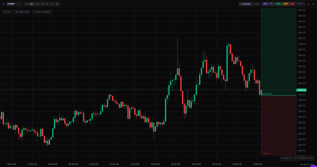 LiquidMindX's tweet photo. ✅ ETHUSDT LONG [FILLED]
E 1932.10 | SL 1905.59 | TP 2335.01
#LiquidMind https://t.co/TW5tKDpVTP