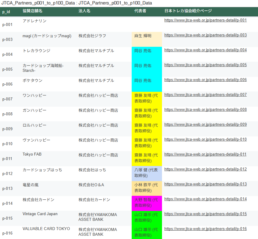 Uma_pong's tweet photo. なんで消したのかな…と思ったんですけど、リンク外しただけで、各協賛企業の個別ページが消えていないことに気づいてしまったので、見たい方用に置いておきます。

Grokにお願いしたらいろいろまとめてくれたので一緒にどうぞ

▼まとめはこちらから
https://t.co/qblZnQHdzf https://t.co/wYrg2CgVUq
