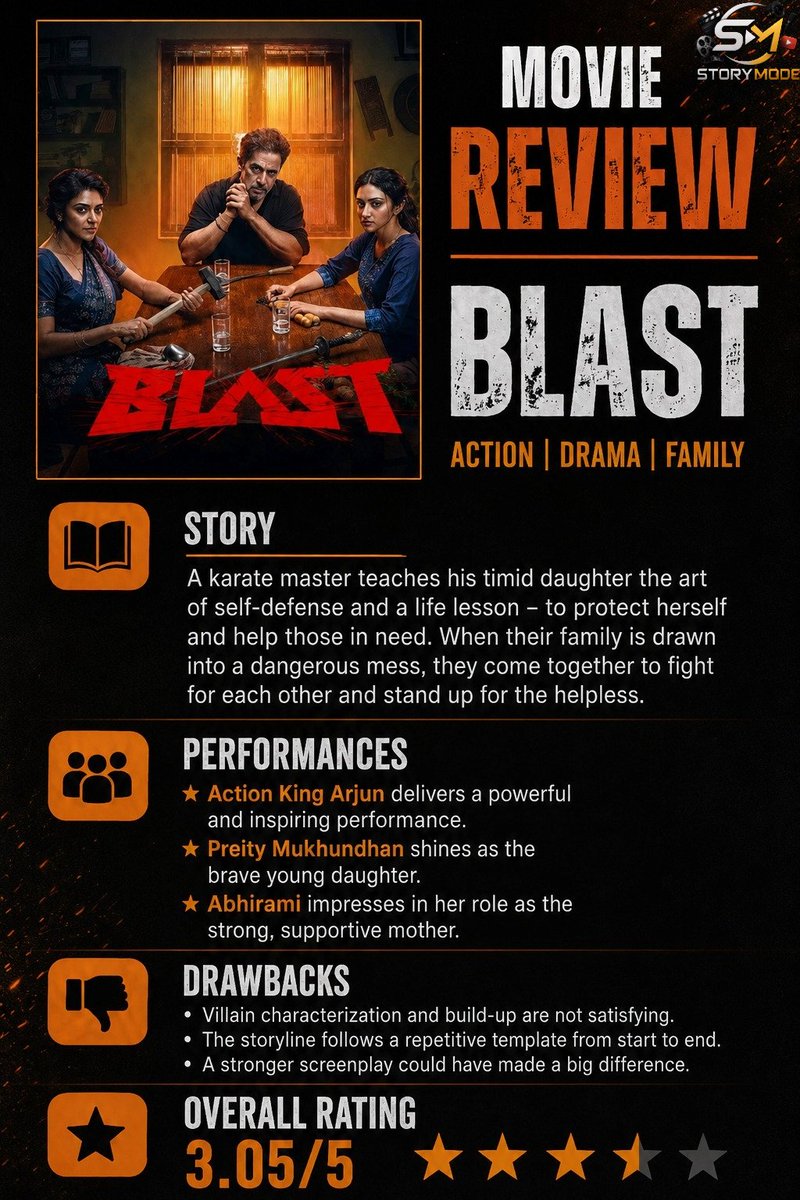 StoryMode_gnt's tweet photo. Blast Review 🔥🔥🔥

Action King Arjun in a  family action drama that tries to deliver power-packed emotions.

Rating: 3.05/5

Full review 👇

#BlastMovie #ActionKingArjun #PreityMukhundhan #Abhirami #Kollywood #MovieReview https://t.co/NKOJ27e7gC