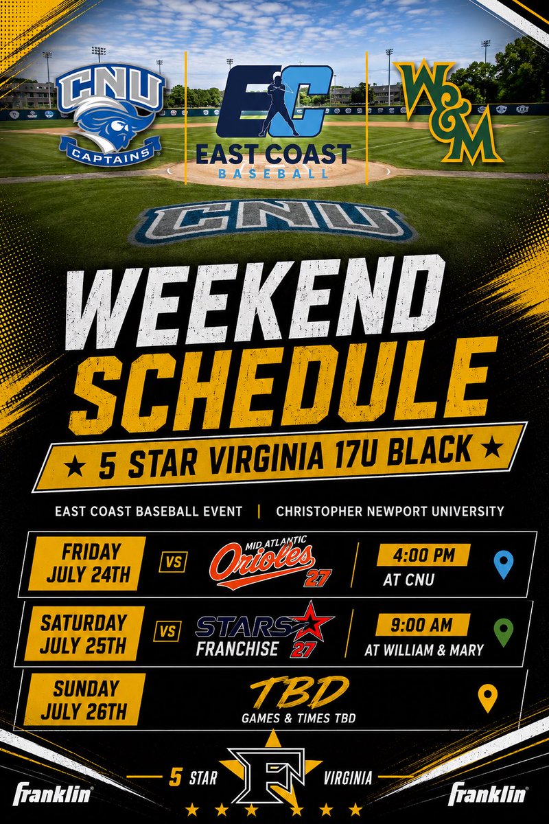coachcody757's tweet photo. Another meaningful weekend for our @5starnationalva 2027 players with @ECB_Showcases at @CNU_Baseball &amp; @WMTribeBaseball. Good competition, great programs, &amp; even better venues with actual college coaches in attendance 😱🤭⭐️

#MafiaBoys https://t.co/cmuF4SRQYz