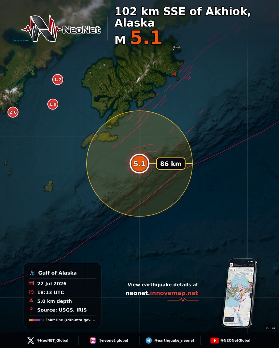NeoNET_Global's tweet photo. ⚓ In Gulf of Alaska, near 102 km SSE of Akhiok, Alaska, an M5.1 earthquake occurred.
About 3 minutes ago
Sea: Gulf of Alaska
Time: 22 Jul 2026, 18:13 UTC
Depth: 5.0 km
Source: USGS, IRIS
Coordinates: 56.16°N, 153.28°W
Estimated impact radius: ~86 km
#GulfofAlaska #NEONet https://t.co/6aB0KeZJWF