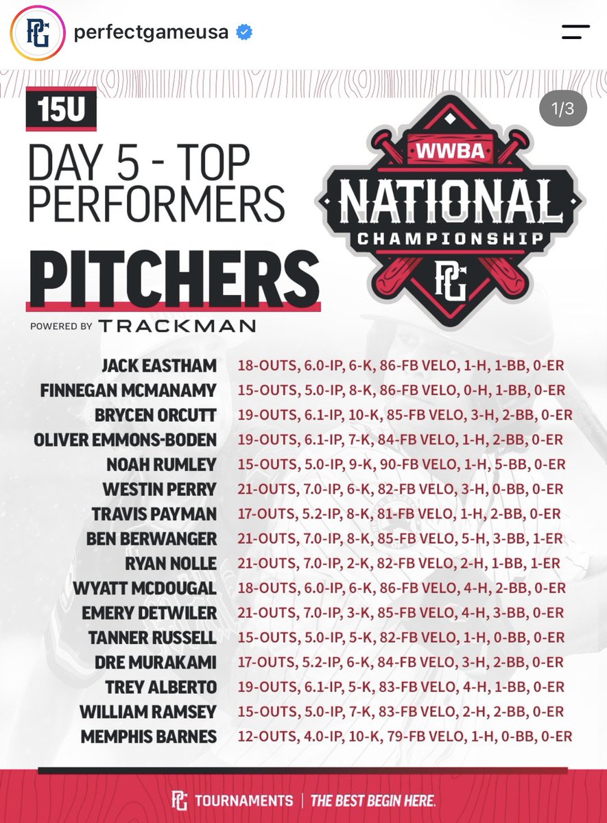 memphisbarnes12's tweet photo. WWBA outing with @Dirtbags_MidSth. Pitched 4 innings due to mercy rule. Final score 12-0. 10 K’s, 1 hit, No walks No runs! Watch the video for the highlights. https://t.co/nSWNrldBEb