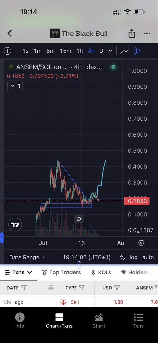 tytradex7's tweet photo. Just got back from the field.

Onboarded a few more friends into $ANSEM.

Price is still comfortably holding above $190M 

I’m not done preaching the attention economy. https://t.co/snnA0FJOAg