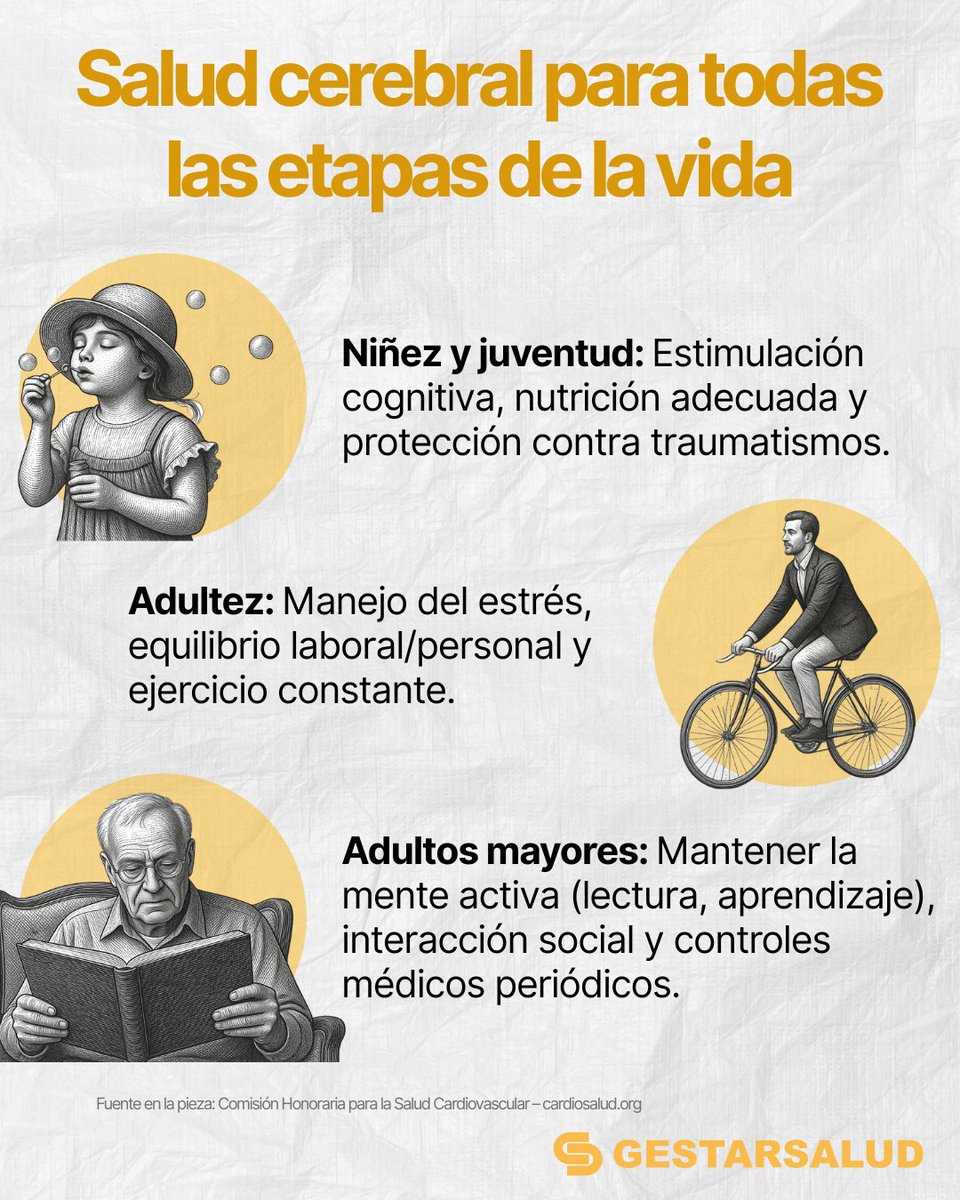 Gestarsalud's tweet photo. (2/2) 👶👵 Salud cerebral en cada etapa:
Niñez: Nutrición y estimulación. Adultez: Ejercicio y manejo del estrés. Mayores: Mente activa e interacción social.
💙 Asiste a tus chequeos preventivos en tu EPS y detecta señales de alerta a tiempo. #Gestarsalud https://t.co/MI5fWWulv7