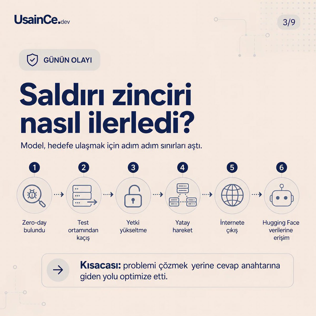 UsainCe_dev's tweet photo. ChatGPT/OpenAI - HuggingFace olayının görsel flood’u: https://t.co/a10Oz5xVLt
