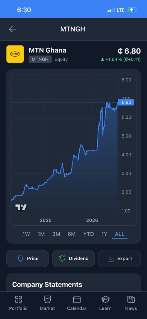 beterdays_ahead's tweet photo. What if instead of building a house in January 2026, you bought MTNGH shares with that GH₵500,000? 🤔

January 2026: MTNGH was trading at GH₵3.80
GH₵500,000 ÷ GH₵3.80 = 131,578 shares purchased

DIVIDENDS RECEIVED THIS YEAR:
1st dividend — GH₵0.40 per share
131,578 × GH₵0.40 = GH₵52,631 💰

2nd dividend — GH₵0.06 per share
131,578 × GH₵0.06 = GH₵7,894 💰

Total dividends collected: GH₵60,525
And MTN  will pay a 3rd dividend later in the year.

Current share price: GH₵6.50
131,578 shares × GH₵6.50 = GH₵855,257

Your GH₵500,000 is now worth GH₵855,257.
Plus GH₵60,525 in dividends already paid to you.

Total value: GH₵915,782
Return: +83% in 7 months.

That GH₵60,525 in dividends alone can start the foundation of that house.
And your original capital has grown by GH₵355,257.

I am NOT telling you to delay building your house forever.
I am telling you to let your money BUILD ITSELF first.
Then use the earnings to build the house.

Assets first. Lifestyle later.

Dividends are not guaranteed. Past returns do not predict future results. This is a scenario for education only. DYOR. 

Not financial advice.