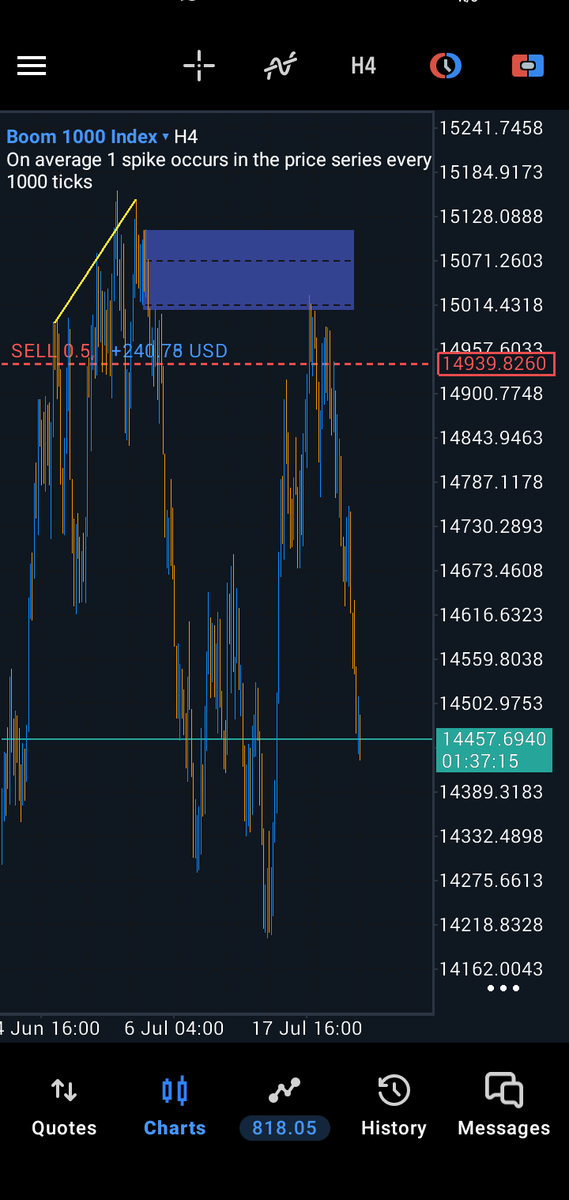 BlueCashFx's tweet photo. MSFIBDIVE 
Just allow it to form - Patience.
More discoveries ahead🤗 https://t.co/duTDL9gjzE