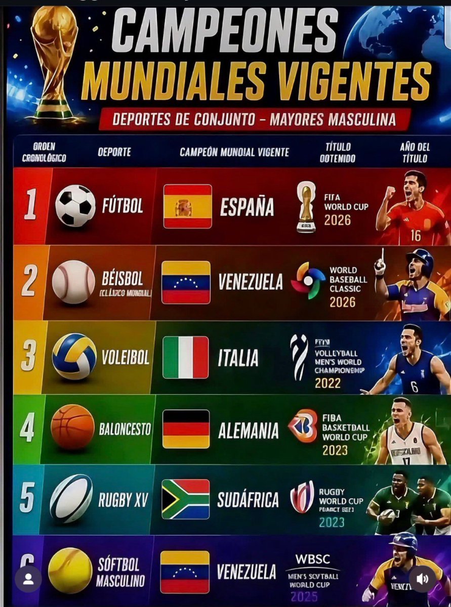 JoRodriguez2003's tweet photo. Mi consuelo es que mi bandera está repetida 😀😀😀 https://t.co/KYYH8Hql72