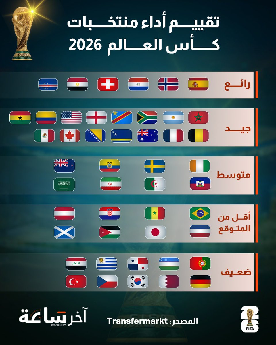 آخر ساعة tweet media