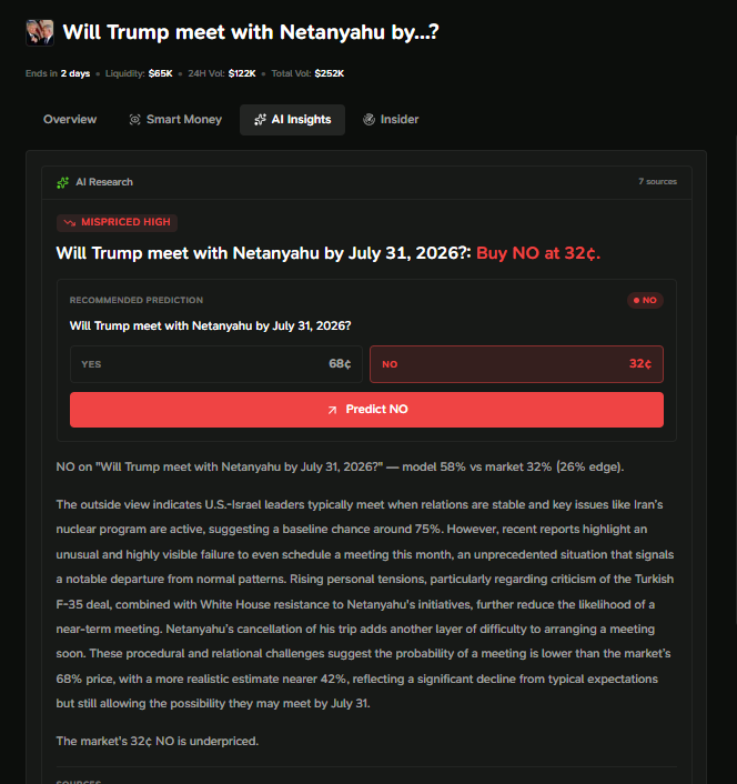 GambitIntel's tweet photo. Trump is now projected to meet Netanyahu before the end of July, but AI Insights sees the situation differently.

After analyzing the growing tensions between them, the failed attempts to schedule a meeting, and the wider diplomatic context, it believes the current expectation is too high.

That’s why AI Insights is positioned on NO, offering a potential return of just over 3x if the meeting doesn’t happen by July 31.

See the full analysis on https://t.co/i3IdTVhBys