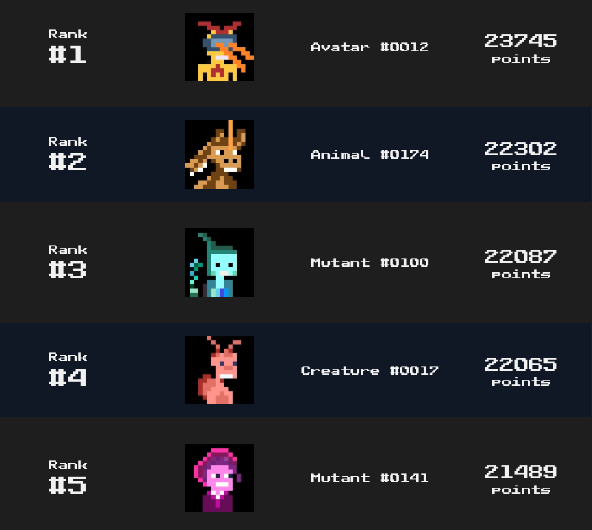 villagers_nft's tweet photo. The leaderboard is heating up. 🔥 What's your best ranking? https://t.co/QzhQdhfjq3