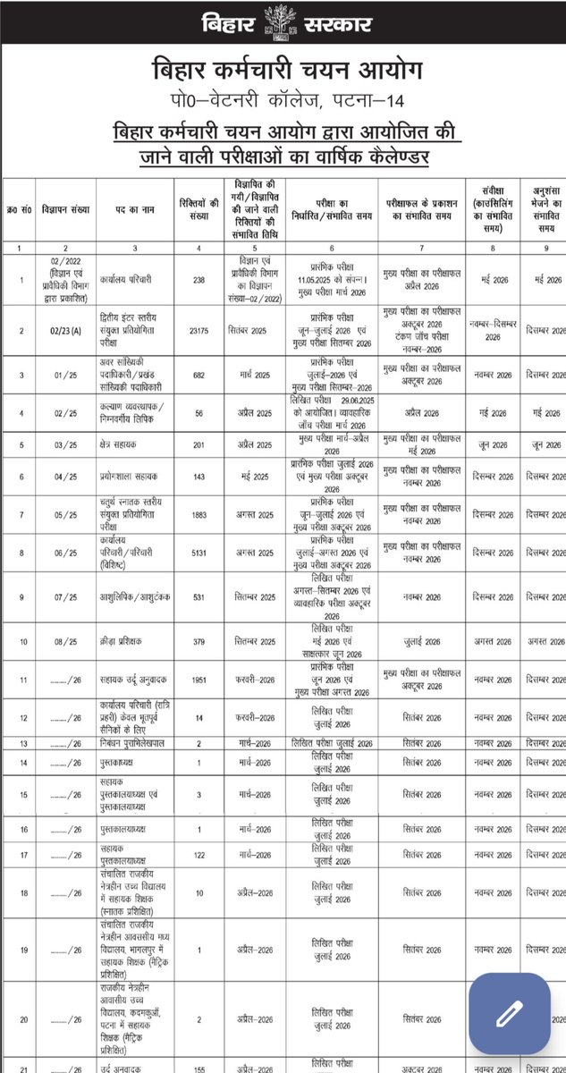 shnz0786's tweet photo. Those demanding an academic calendar should look at the BSSC and BPSC calendars. They were released, but nothing has happened according to them so far.

Whom should we blame? Who will take responsibility, and who is accountable for this?
@umashankarsingh @ajitanjum https://t.co/tNNqkVJ6eg