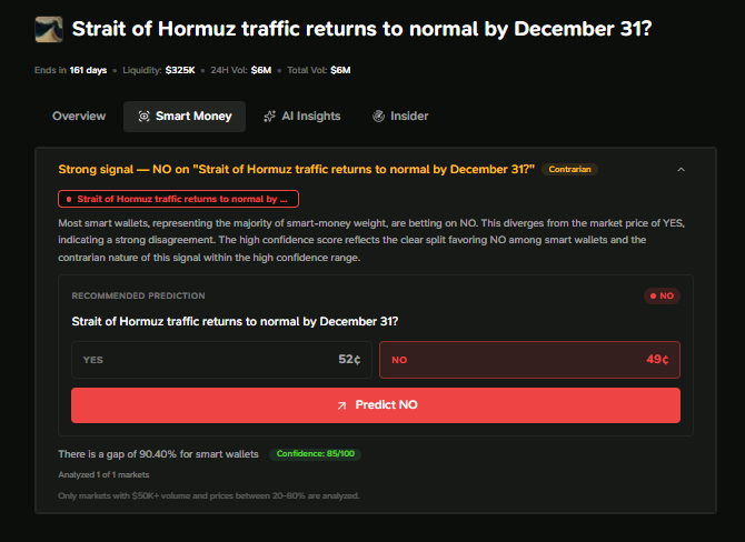 GambitIntel's tweet photo. Iran’s latest warning is putting even more pressure on the Strait of Hormuz.

The market still leans toward traffic returning to normal by the end of the year, but Smart Money sees it differently.

Tracked top-performing wallets are heavily positioned on NO, signaling they expect disruptions to continue through December.

At the current price, that position offers a potential return of just over 2x.

Track every Smart Money signal on https://t.co/i3IdTVhBys