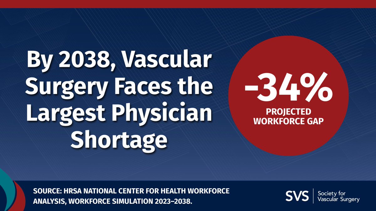 Society for Vascular Surgery tweet media
