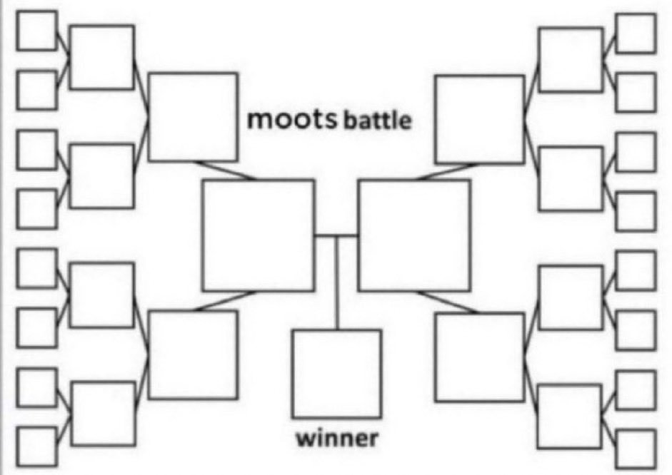 NotAScorpi0n's tweet photo. I love being a follower 
The first 16 applicants 
#mootsbattle https://t.co/v6nIBfOue6
