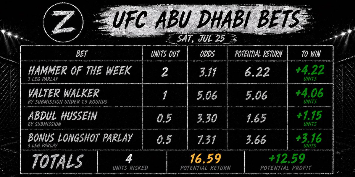 ZeroChalk's tweet photo. @UFConParamount @paramountplus https://t.co/BxgghpTYIe