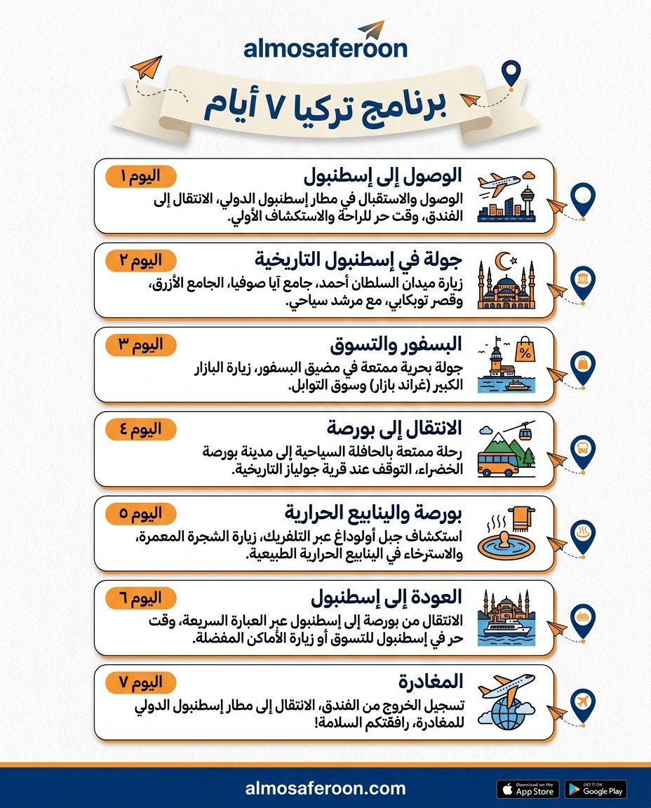 almosaferoonCom's tweet photo. جدول سياحي ٧ أيام في تركيا 🇹🇷
من إسطنبول إلى أجمل المدن، رحلة كاملة بمسافاتها وتفاصيلها بين يديك.

لو تبي تفاصيل الجدولة كاملة حمّل تطبيق المسافرون 📲
https://t.co/UQSqbNomr8 https://t.co/Kqz6Bydyav