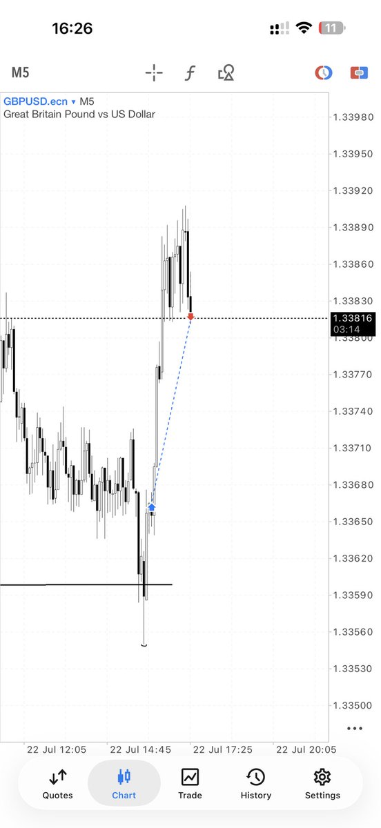 0xfundd's tweet photo. Lovely delivery towards london highs after previous nyc lows got swept, ended up with a trailed stop.

Bagged $2.3k https://t.co/BNDP7Z6FWk