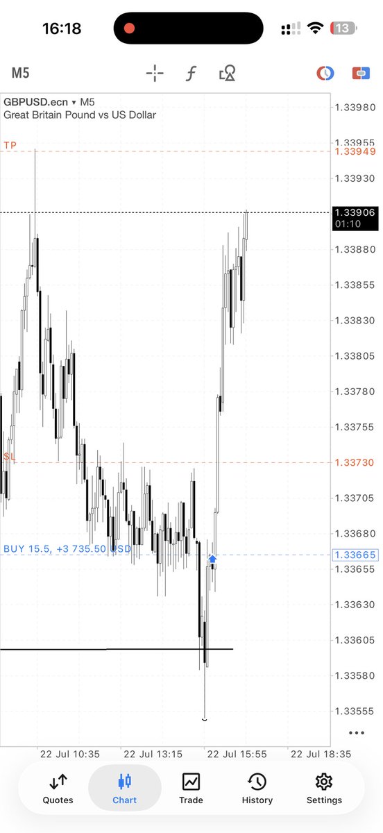 0xfundd's tweet photo. Lovely delivery towards london highs after previous nyc lows got swept, ended up with a trailed stop.

Bagged $2.3k https://t.co/BNDP7Z6FWk