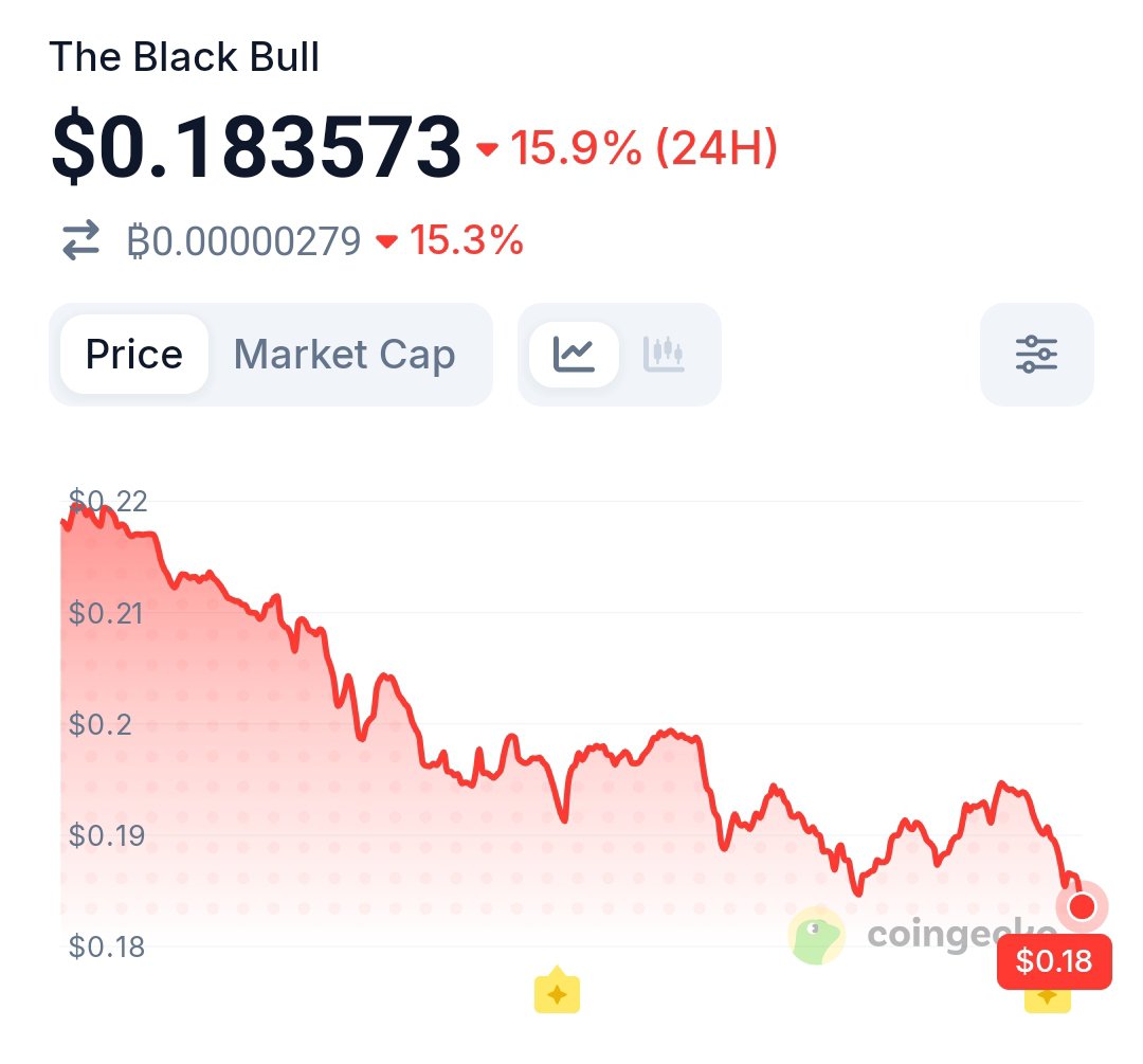Cyberghuy's tweet photo. Call me repetitive, but I'll keep saying it $ANSEM under $200M is a bargain. 🐂 https://t.co/cYsMIKhec5