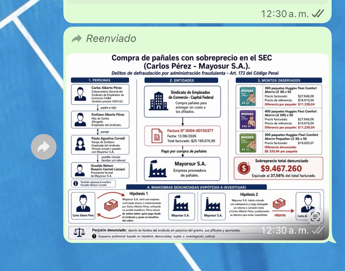 SecCaba's tweet photo. Que pasa @SomosSec están nerviosos? 

Tenemos mejor información que ustedes de la mafia de @CarlosPerezSEC y eso irrita a propios y extraños. A cuidarse porque va a empezar a salir la mierda y todos los negocios de la familia de Pérez 
‼️👀Miren esto 👀‼️ 

Esto recién empieza https://t.co/OM0SIrNOZU