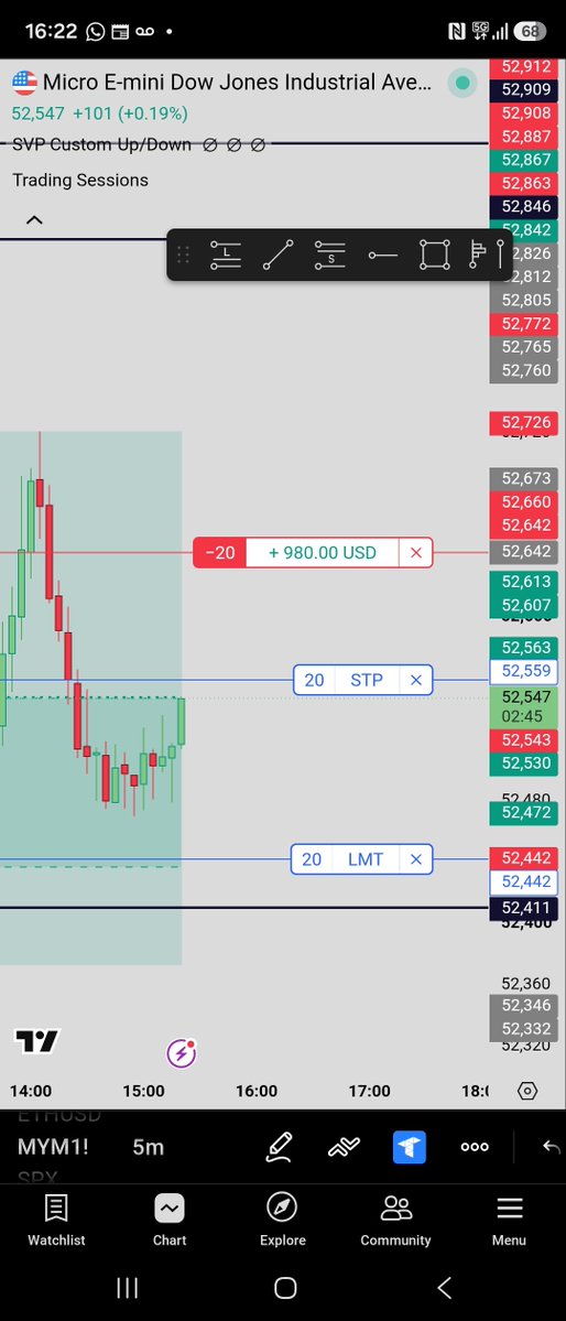 BigTradeBoard's tweet photo. It was a good day, not the best, but good

Close to full TP but on the end i hit SL and still make a little profit

#DayTrader #us30 https://t.co/vvxwIQL4Y4