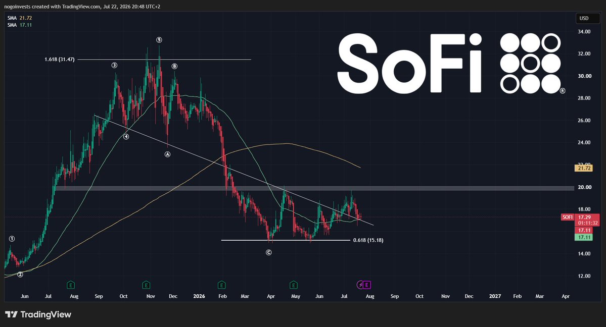 StockChaser tweet media