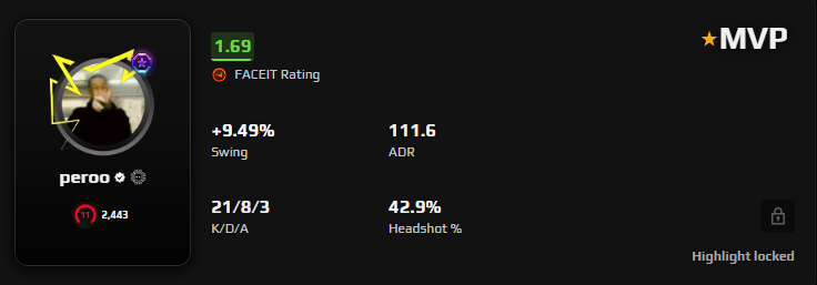 cs2pero's tweet photo. Awsome win 13:5 on Ancient, plus awsome performance from me in our @ESEA S58 Road.
Good job to the team @Enigmaa1337 @PikassoCS @untiltabl3 and our sub who doesnt have X! :) https://t.co/Zw1HQcO7lD