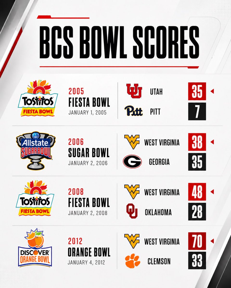 RealSportsStat tweet picture