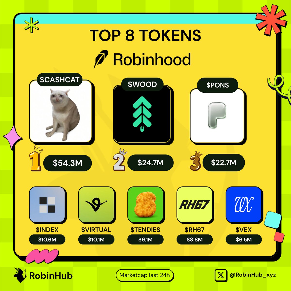 RobinHub tweet media