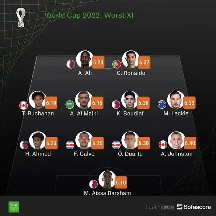 ClahensB's tweet photo. @GarryDu25814321 @newreyreal2 World cup 2014-2022-2026 ,euro 2024 🤣 https://t.co/oR0fccTKEb