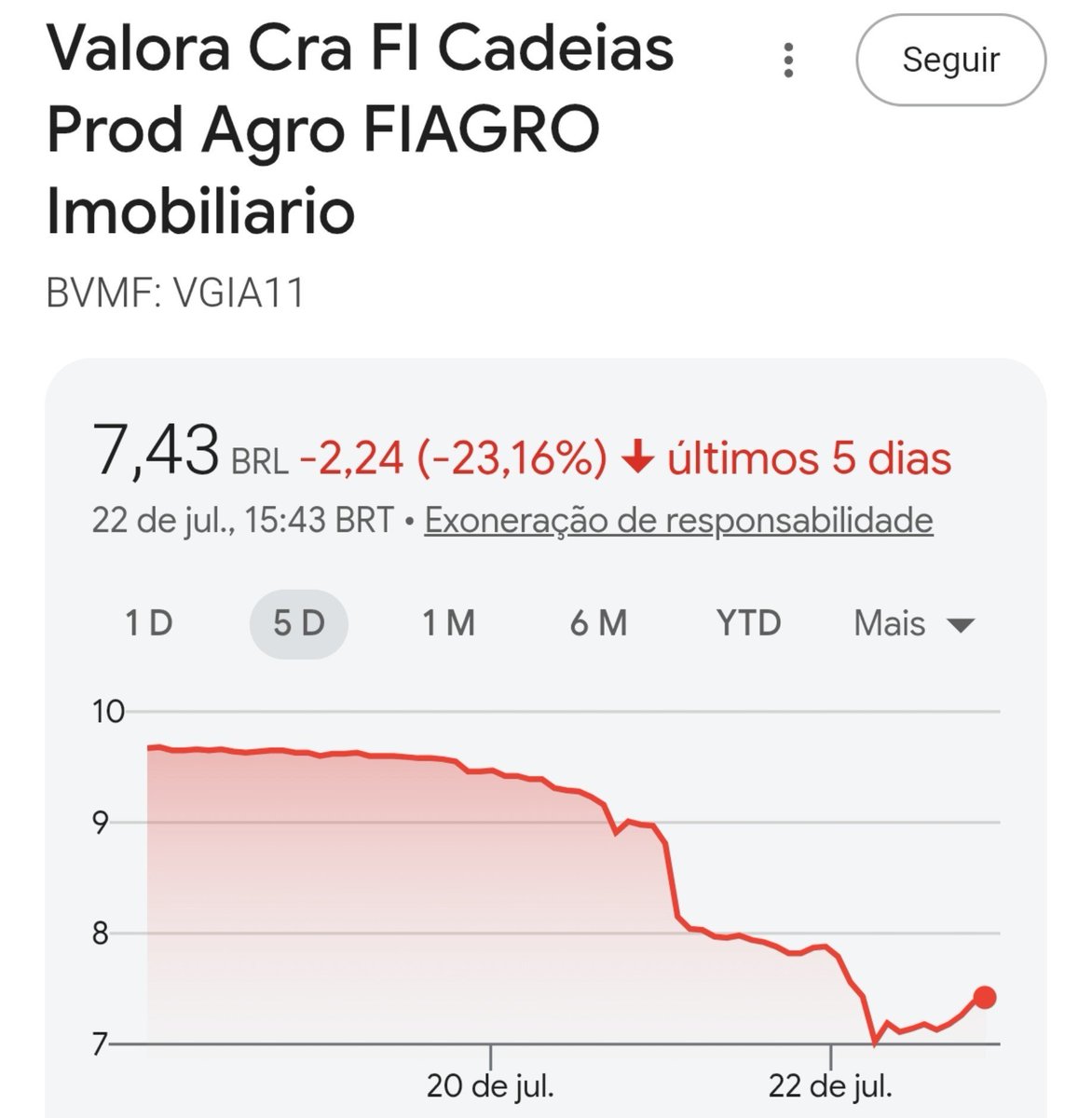 crisinveste's tweet photo. O #VGIA11 despencou 24,8% em dois pregões e chegou a entrar em leilão na B3.

O gatilho: a cooperativa Languiru (RS) deixou de pagar R$ 198.990 de juros de um CRA.

A exposição total à cooperativa é bem maior: R$ 120 milhões, 12% de um patrimônio de R$ 1 bilhão.🧵👇 https://t.co/gaTNDK8G3G
