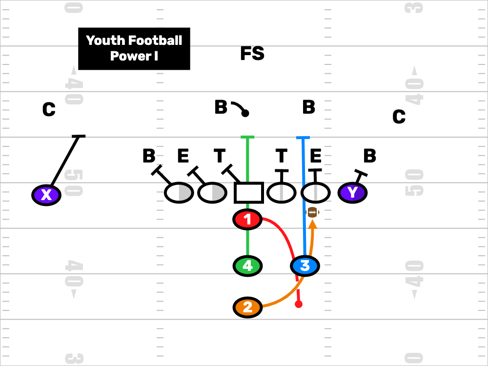 FDPlayBook's tweet photo. Get downhill! No better feeling than getting a DL to quit! See what we say about it below!

https://t.co/fRjFn9dRM9

#footballplaybook #youthfootball #popwarner #youthfootballplays https://t.co/QTSB2BtbKG