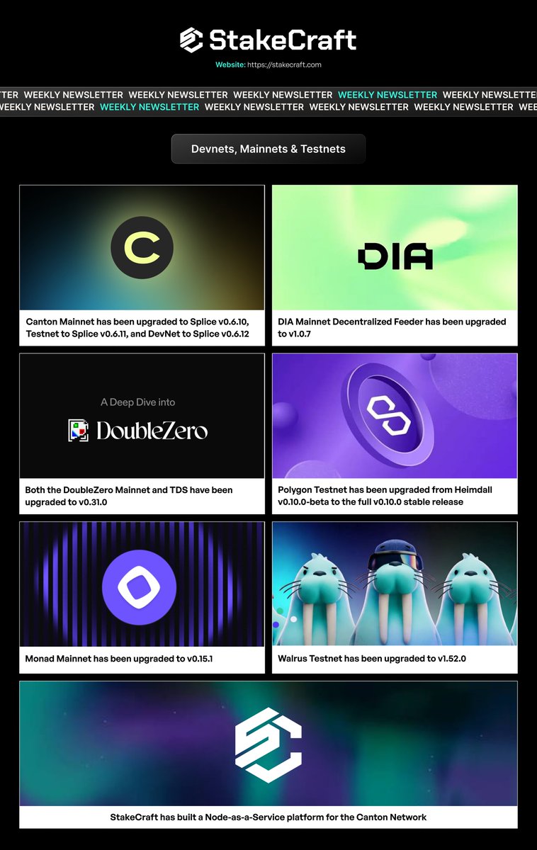 stakecraft's tweet photo. Six networks upgraded. And something we've been building just went public.

⚙️ Upgrades Completed:

👉 @CantonNetwork Mainnet → Splice v0.6.10 | Canton Testnet → 👉Splice v0.6.11 | Canton DevNet → Splice v0.6.12
👉 @DIAdata_org Mainnet → Decentralized Feeder v1.0.7
👉 @doublezero Mainnet & TDS → v0.31.0
👉 @monad Mainnet → v0.15.1
👉 @0xPolygon Testnet → Heimdall v0.10.0-beta to v0.10.0
👉 @WalrusProtocol Testnet → v1.52.0

🏗 Building
NaaS Platform for @CantonNetwork Network

Canton's Heimdall hitting v0.10.0 stable on the testnet. DoubleZero Mainnet and TDS locked in sync at v0.31.0. And on the product side, we're building a NaaS platform that will make running a Canton node significantly more accessible for enterprises and developers who want exposure to the network without the operational overhead.

More details on the NaaS platform coming soon.

🔗 Learn more: https://t.co/K5vCb5Sd3C

#StakeCraft #BlockchainInfrastructure #ValidatorUpdates #Web3Infra #NodeOperators #Canton #DIA #DoubleZero #Monad #Polygon #Walrus #NaaS