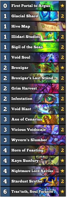 JamesNeilMeece's tweet photo. Ok guys, this list is pretty good! Feels close to optimal. Void Soul Demon Hunter Hearthstone

6-1 in top legend so far

AAECAea5AwiongbDgwf+gwe0lweKqgeSqgeTqgeO2gcL4fgF054G3v8GtpcH550Hkr8Hlb8HxN0Hxt0Hx90HteEHAAA= https://t.co/AQPCT7tYAU