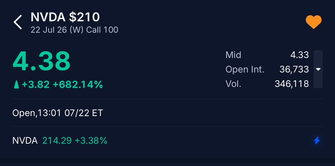 gallardo2_pat's tweet photo. ⚡ $NVDA made another statement today.

The AI trade continues and Nvidia remains at the center of it.

Those who stayed patient got rewarded.

❤️ if you held $NVDA.

#Nvidia #AI #Stocks #Investors https://t.co/uy0BAKTP85