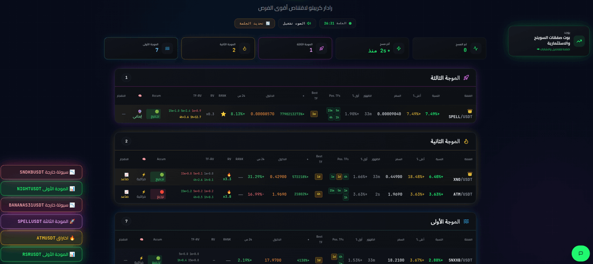 Radar__crypto's tweet photo. هل ما زلت تدخل السوق بعد أن ترتفع العملات؟

مع Radar Crypto يمكنك اكتشاف الفرص مبكرًا بفضل نظام ذكي يرصد العملات قبل انطلاقها، ويعرض لك:
إذا كنت تريد اتخاذ قرارات مبنية على البيانات بدل التخمين، فهذا هو الوقت لتجربته.
رمز التسجيل: 9JK580U6
الموقع: https://t.co/oDjg26uIqO https://t.co/niSVYxi6oF