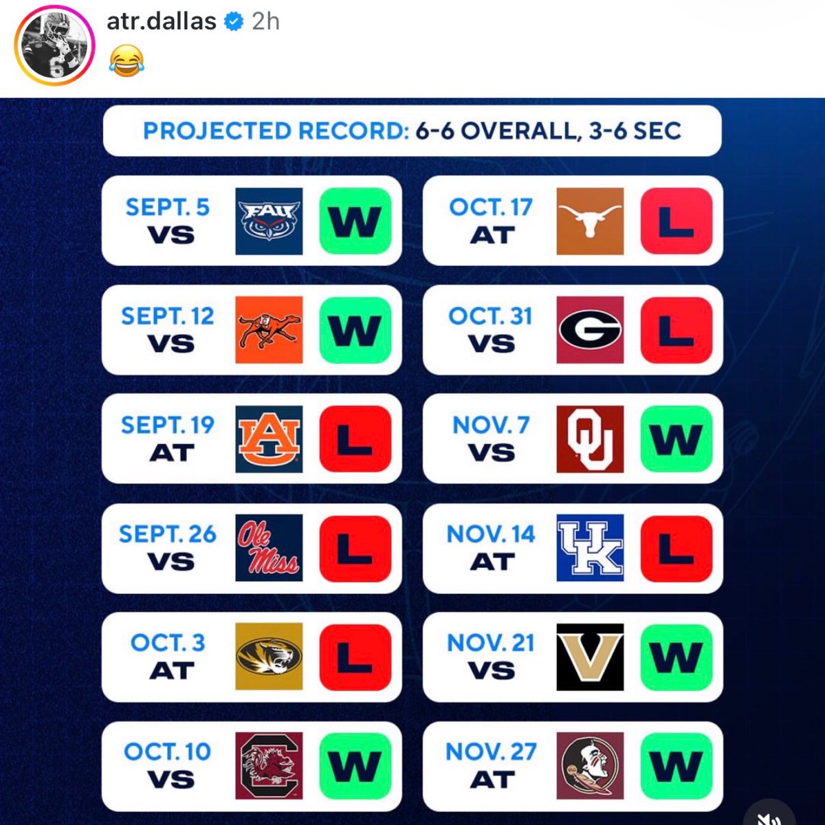 gatorsszn's tweet photo. Dallas Wilson commented a laughing emoji in response to CBS Sports predicting Florida to go 6-6 next year 👀

Love the energy 🐊 https://t.co/5BWtenQtbF