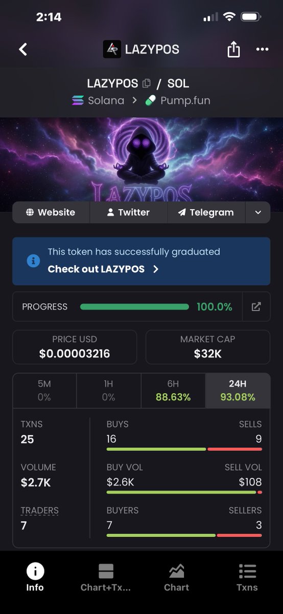 LAZYPOS15328's tweet photo. HELL TO THE TF YEAH
IS ALL IM GOING TO SAY 
FOR A FEW MINUTES  FAM
THANKS TO EVERYONE 
FOR EVERYTHING YOU 
HAVE DONE AND BELIEVING IN LAZYPOS. 

https://t.co/ii2Ayta0ir https://t.co/VRTH8pXB16