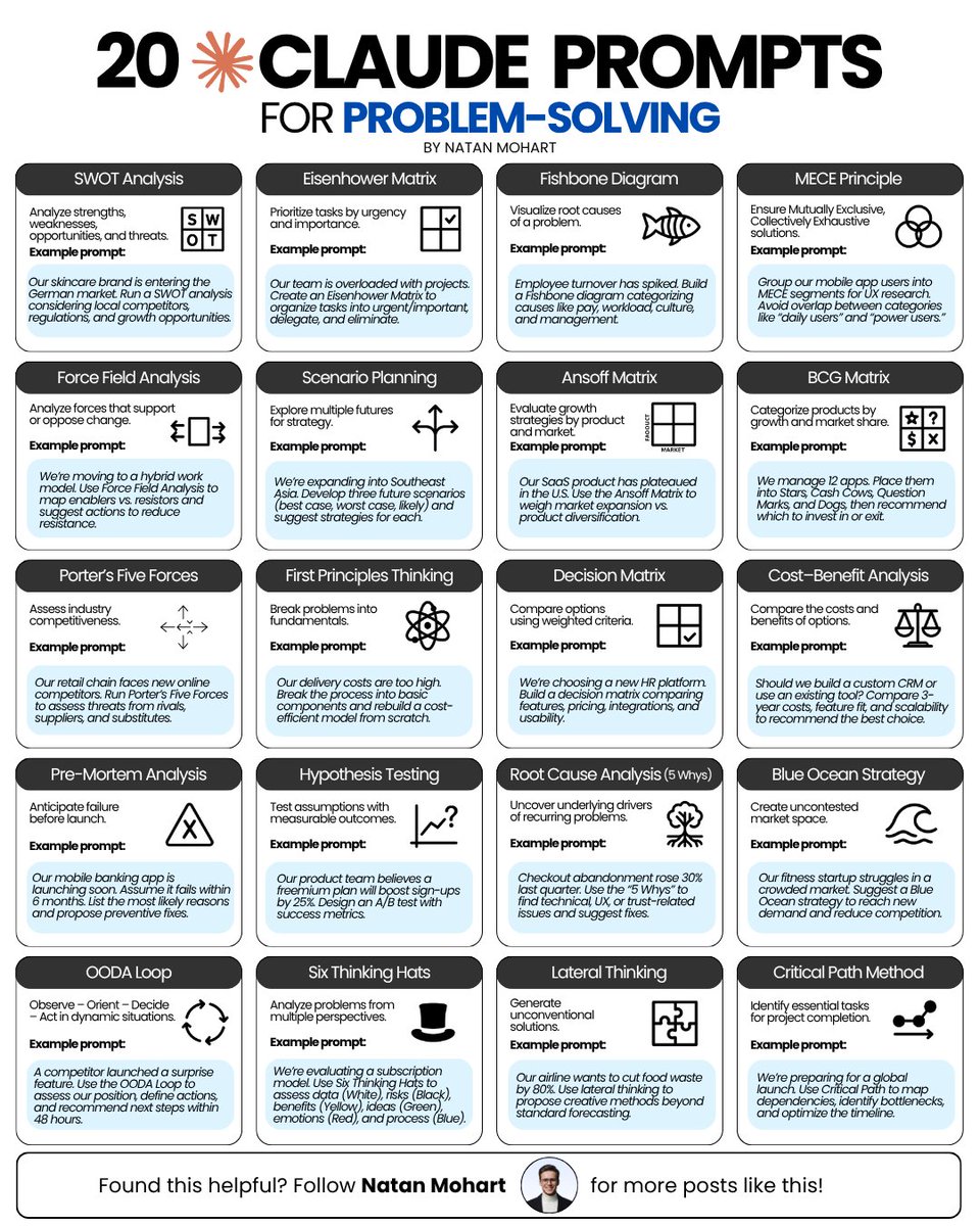 natan_mohart's tweet photo. AI is only as smart as the framework you give it.

Here are 20 Claude prompts that turn AI into a strategic thinking partner.

Instead of asking:

"What should I do?"

Ask it to think using:

• First Principles
• SWOT
• MECE
• OODA Loop
• Decision Matrix
• Root Cause Analysis
• And 14 more proven frameworks.

Better prompts → Better thinking → Better decisions.

Save this for later.
