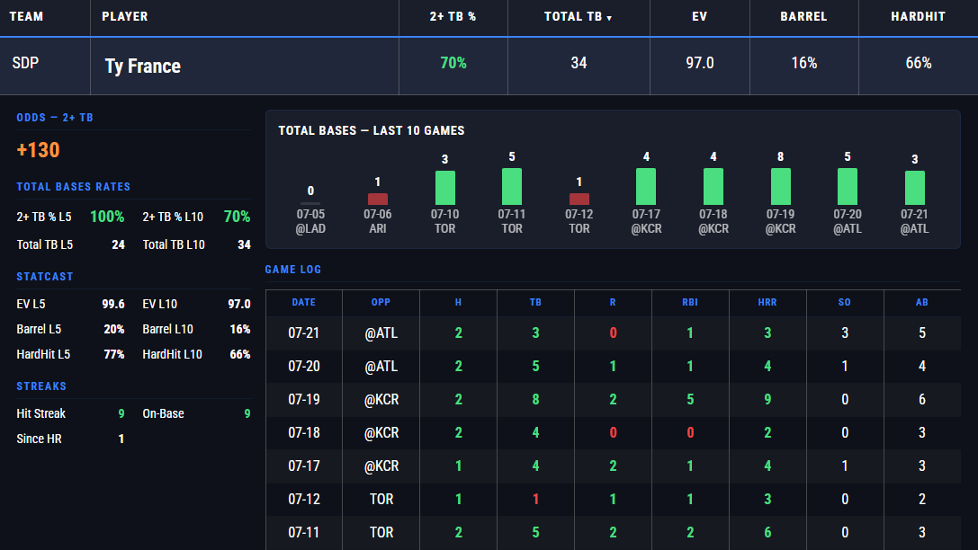 xEP Network | Sports Analytics tweet media