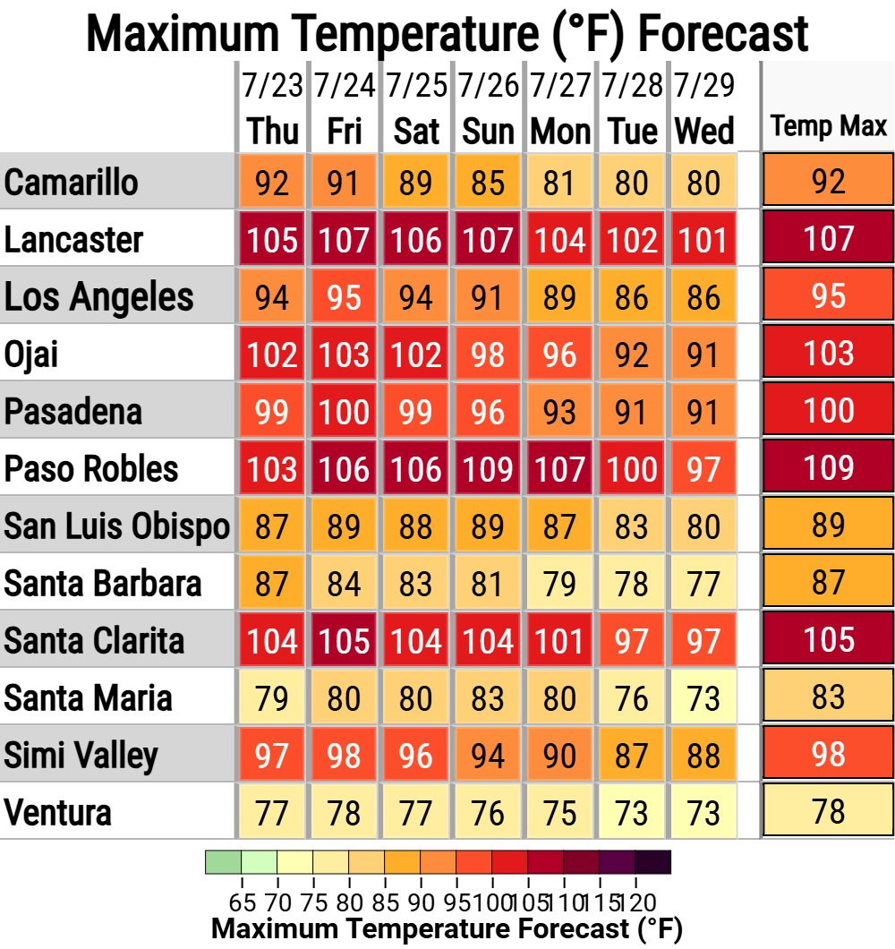 NWS Los Angeles tweet media
