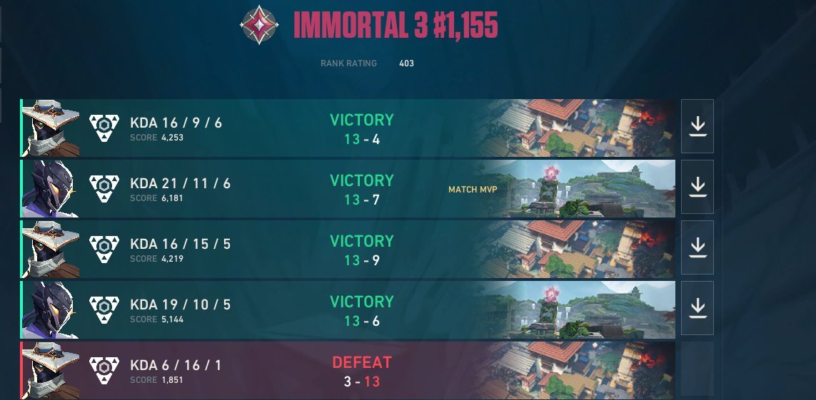 EnvyyEu_'s tweet photo. robbed @pacoVLR screenshot :)
3-13 vs @bfgnorway x @Lost_Puppies 
13-6 vs #GoatsCZ
13-9 vs #KBRS
13-7 vs #FootClan
13-4 vs @MarineRegionGG 
+2 left should be fun, great working with these lads https://t.co/mDHKKP8vor