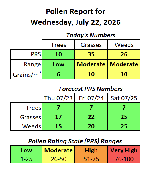 ForsythPollen's tweet photo. https://t.co/UTudcunSQy