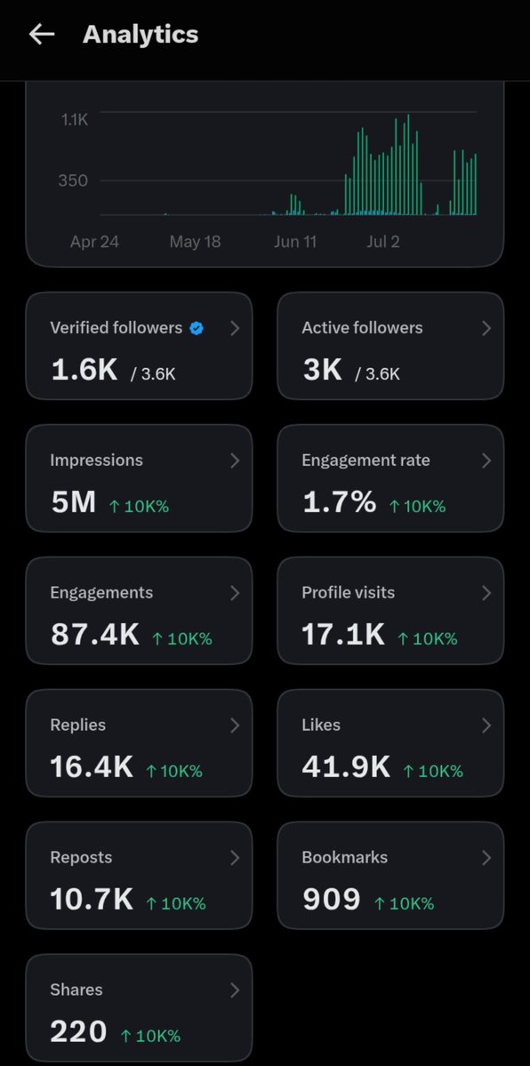 VSpiritual47911's tweet photo. What am I without y'all 😳😳
Thanks guys we did it 🎉🎉 https://t.co/PnzAX7KvFN