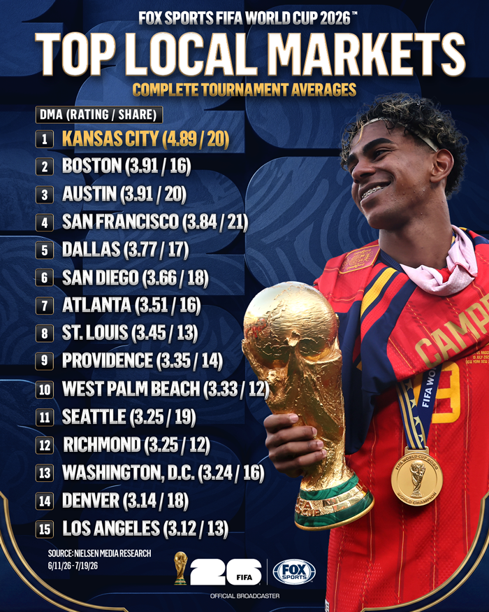 FOXSportsPR tweet picture