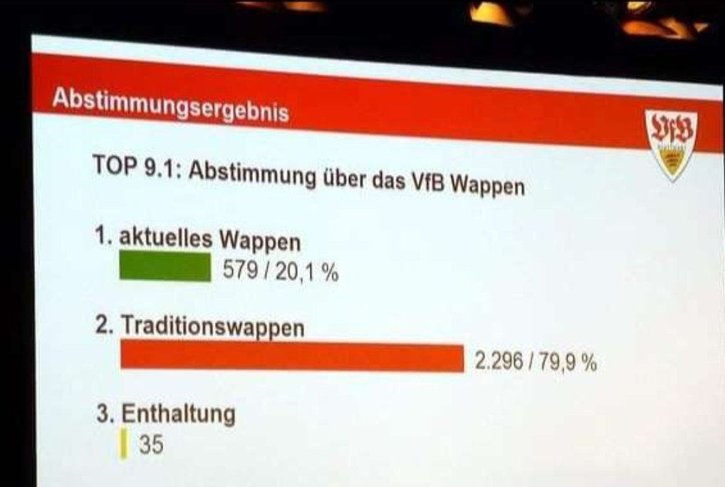 timo_rhs's tweet photo. Heute vor 13 Jahren: 
Die Rückkehr zum alten Wappen.
#VfB https://t.co/rXNG9tpGrg